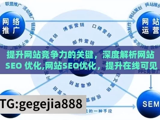 提升网站竞争力的关键，深度解析网站 SEO 优化,网站SEO优化，提升在线可见性的关键策略