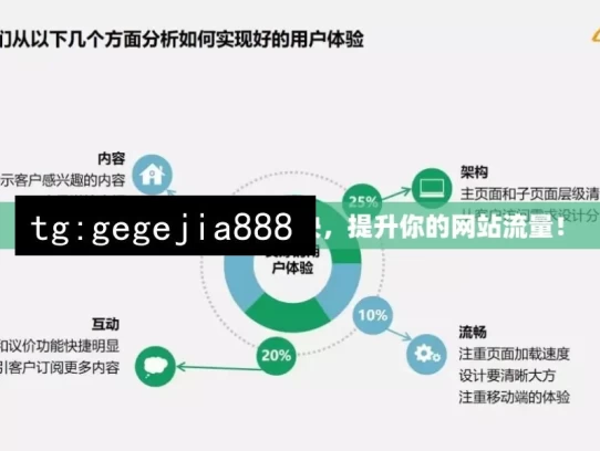 掌握谷歌排名优化的秘诀，提升你的网站流量！，掌握谷歌排名优化之秘诀