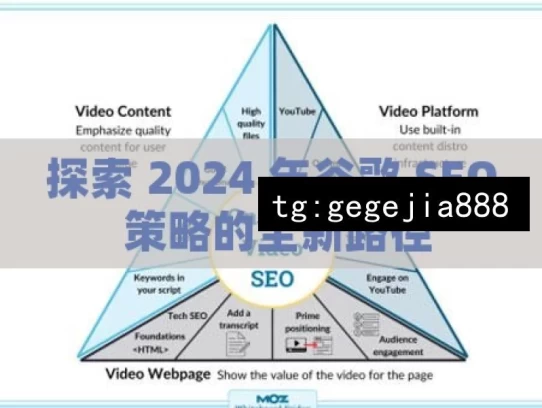 探索 2024 年谷歌 SEO 策略的全新路径，2024 年谷歌 SEO 策略新路径探索