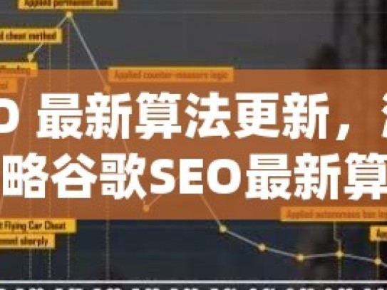 谷歌 SEO 最新算法更新，深度解析与应对策略谷歌SEO最新算法更新深度解析，掌握核心要素，提升网站排名！