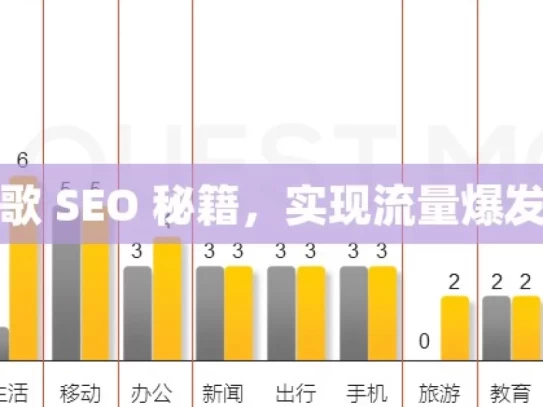 掌握谷歌 SEO 秘籍，实现流量爆发式增长