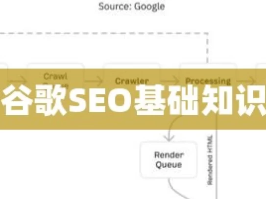 谷歌SEO基础知识