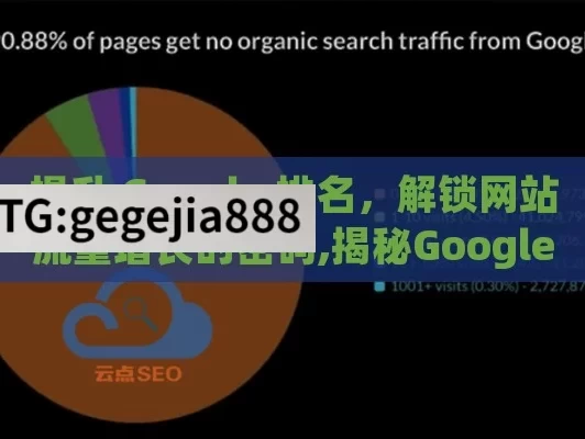 提升 Google 排名，解锁网站流量增长的密码,揭秘Google排名的秘密