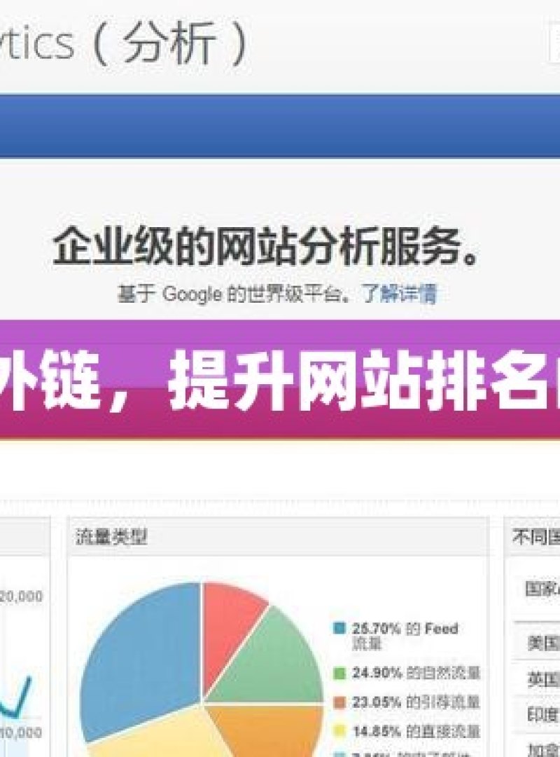 谷歌 SEO 外链，提升网站排名的关键策略 - 