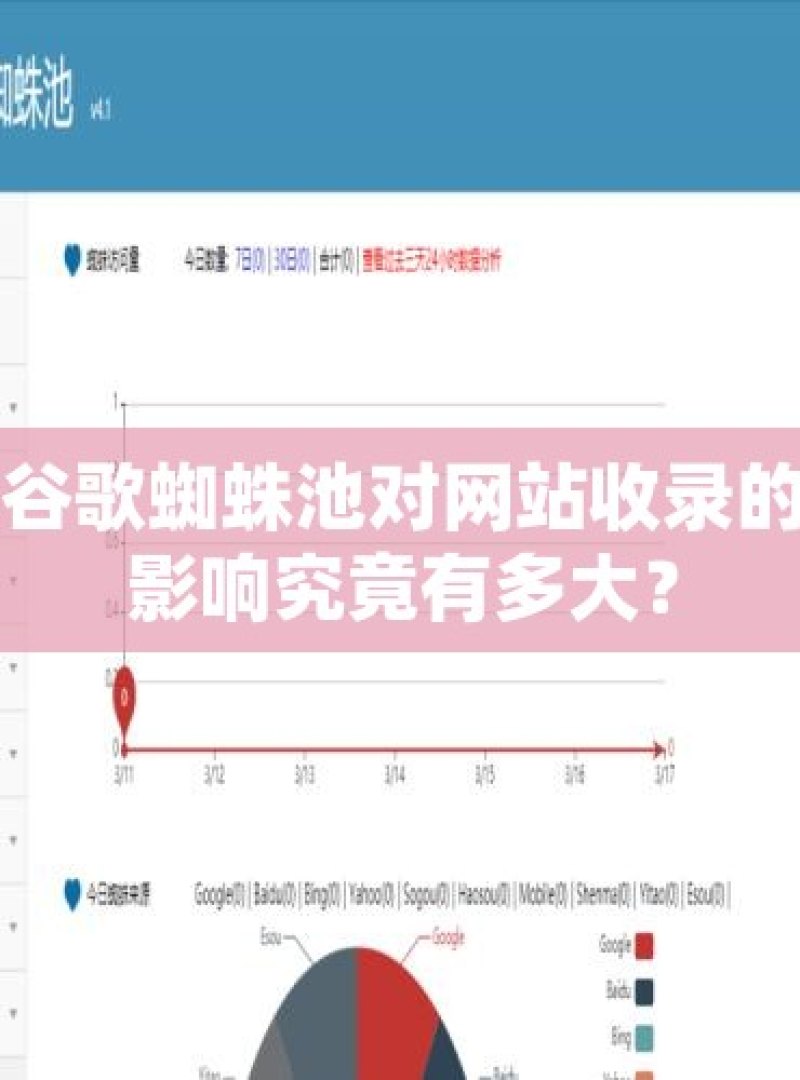 谷歌蜘蛛池对网站收录的影响究竟有多大？ - 