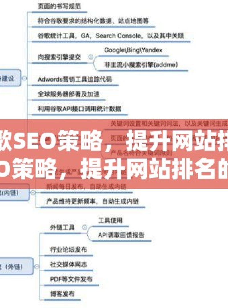 掌握谷歌SEO策略，提升网站排名揭秘谷歌SEO策略，提升网站排名的实战技巧