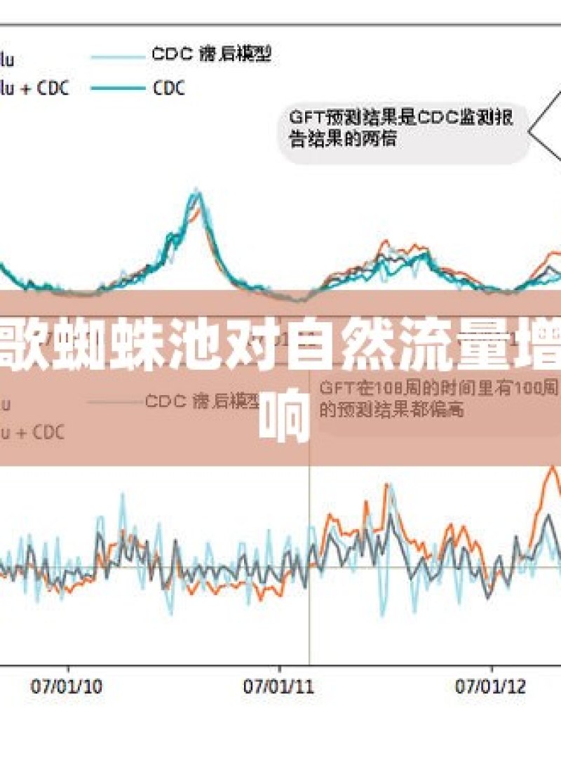 探索谷歌蜘蛛池对自然流量增长的影响