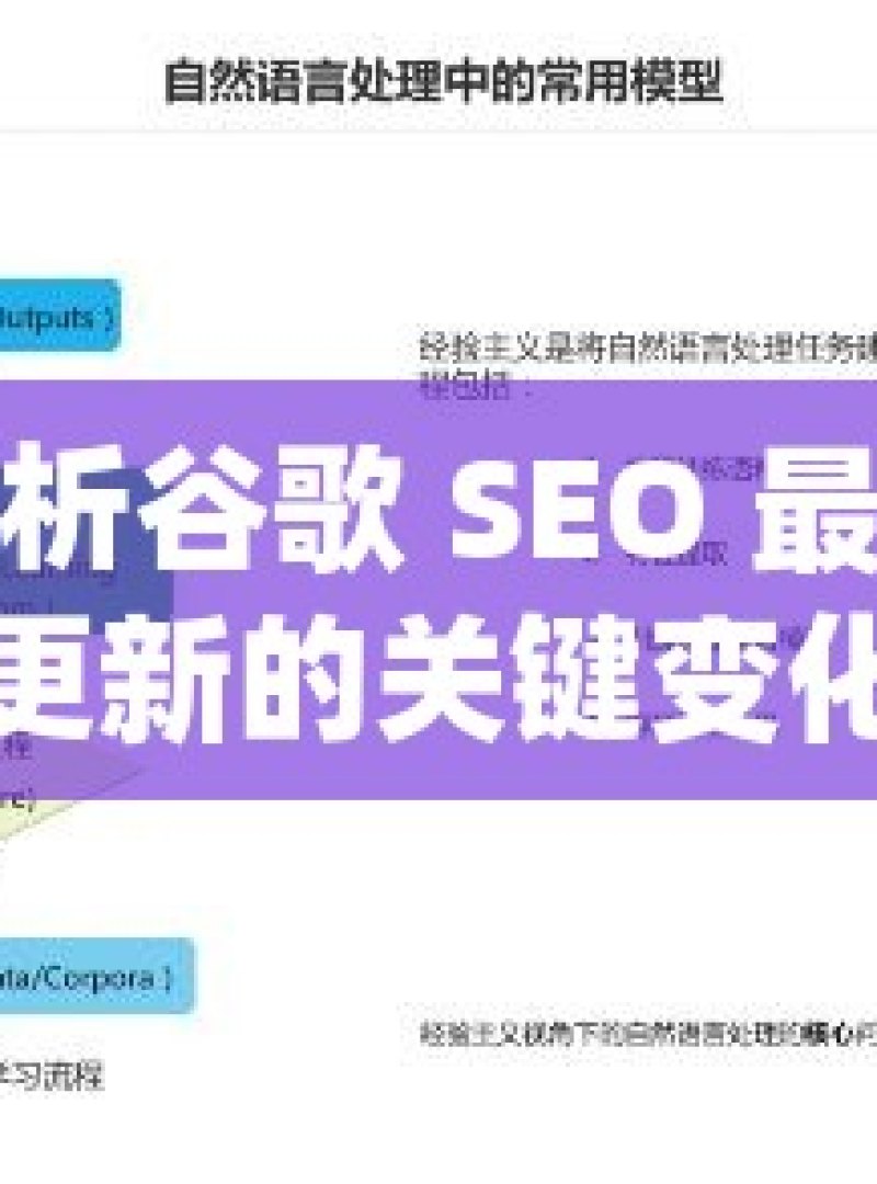 深度解析谷歌 SEO 最新算法更新的关键变化