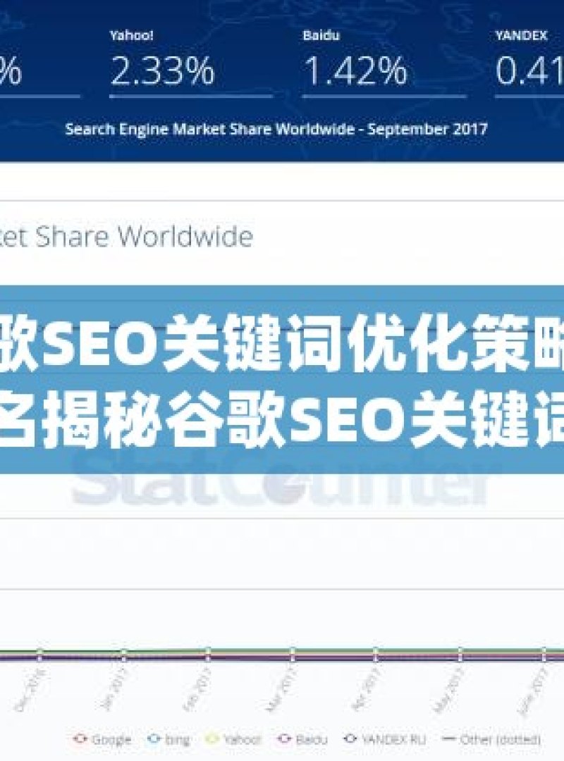 掌握谷歌SEO关键词优化策略，提升网站排名揭秘谷歌SEO关键词优化策略，提升网站排名的实用指南