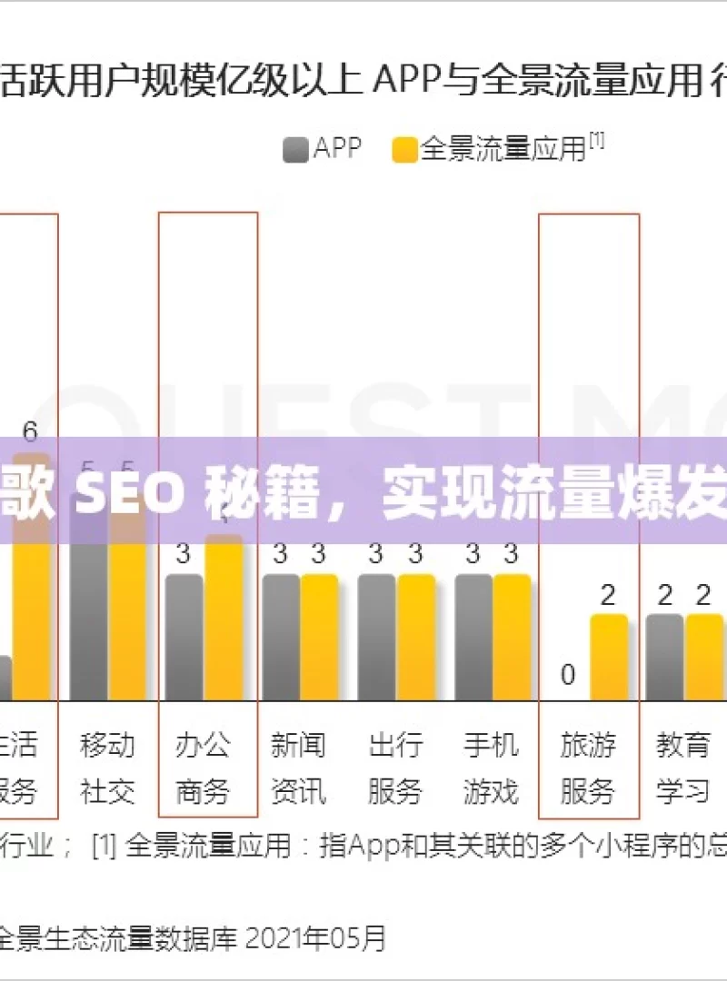 掌握谷歌 SEO 秘籍，实现流量爆发式增长