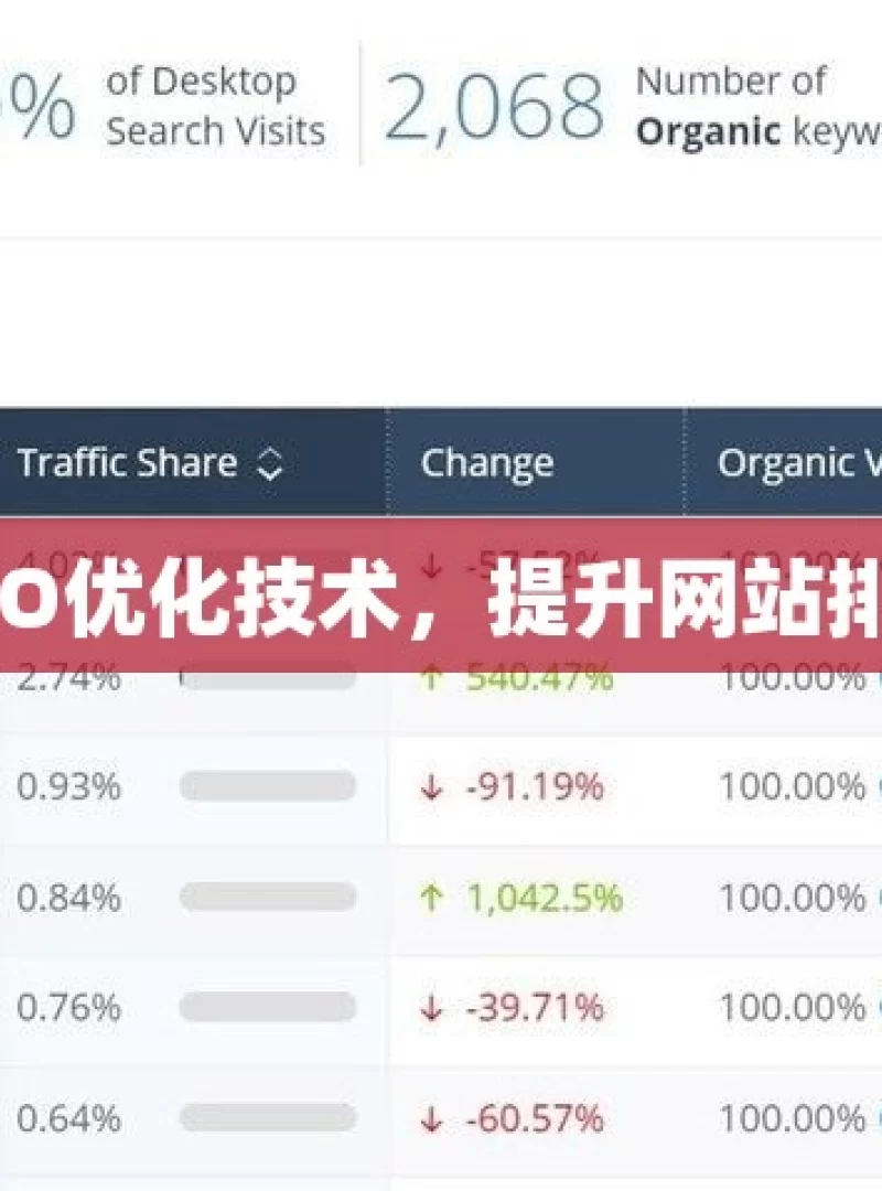 掌握谷歌SEO优化技术，提升网站排名秘籍详解