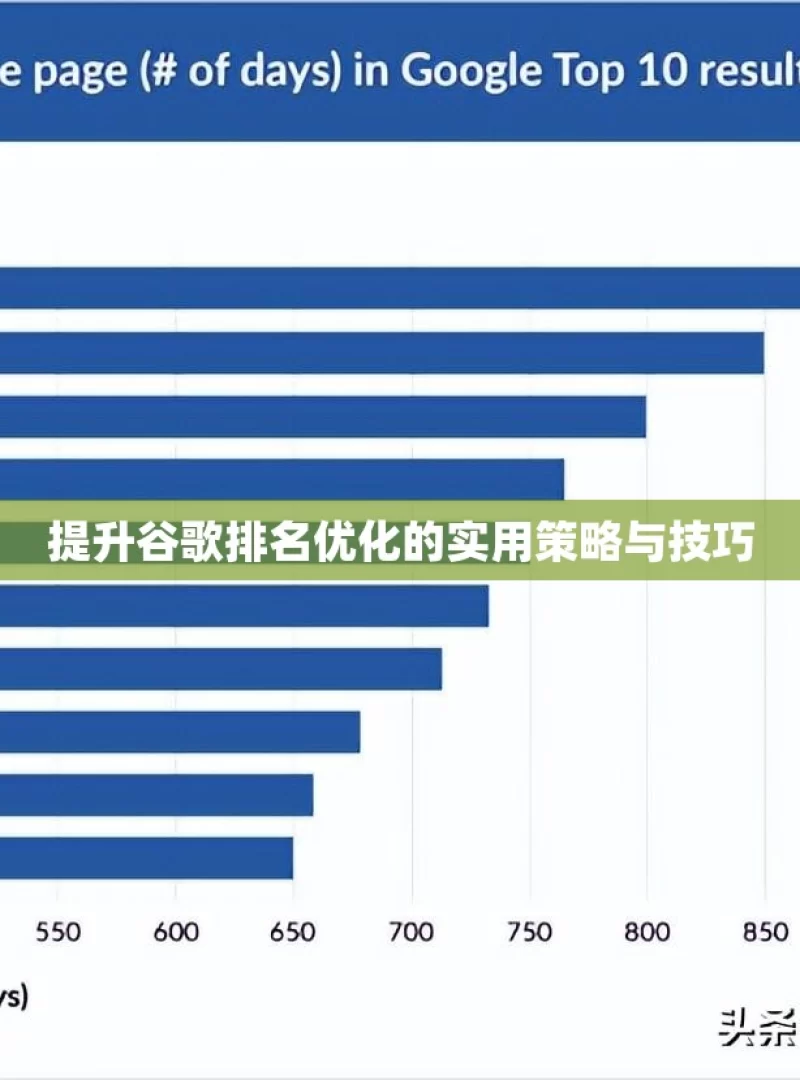 提升谷歌排名优化的实用策略与技巧