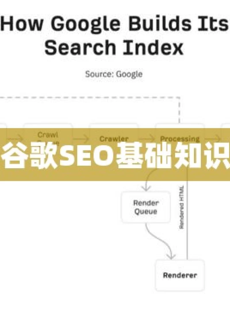 谷歌SEO基础知识