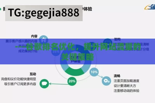 ---谷歌排名优化，提升网站流量的关键策略