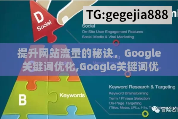 提升网站流量的秘诀，Google 关键词优化,Google关键词优化，提升网站排名的秘诀