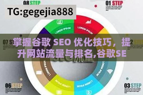 掌握谷歌 SEO 优化技巧，提升网站流量与排名,谷歌SEO优化实战指南