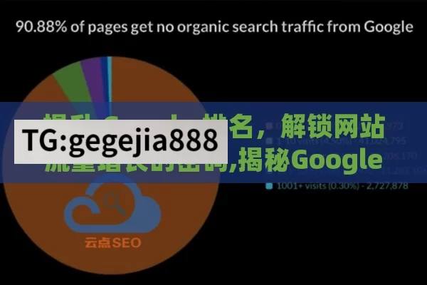 提升 Google 排名，解锁网站流量增长的密码,揭秘Google排名的秘密