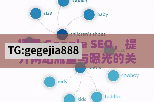 探索 Google SEO，提升网站流量与曝光的关键策略,Google SEO，解锁搜索引擎优化的终极指南