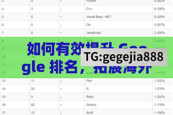 如何有效提升 Google 排名，拓展海外市场,解锁Google排名提升秘籍，领跑搜索引擎赛道