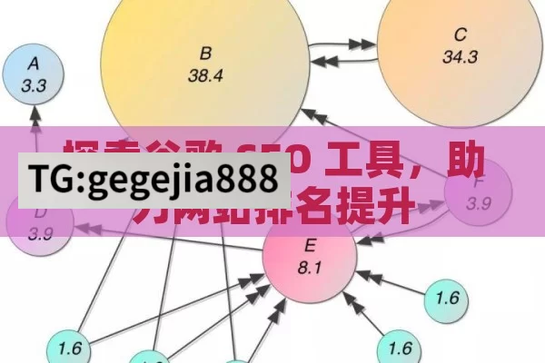 探索谷歌 SEO 工具，助力网站排名提升